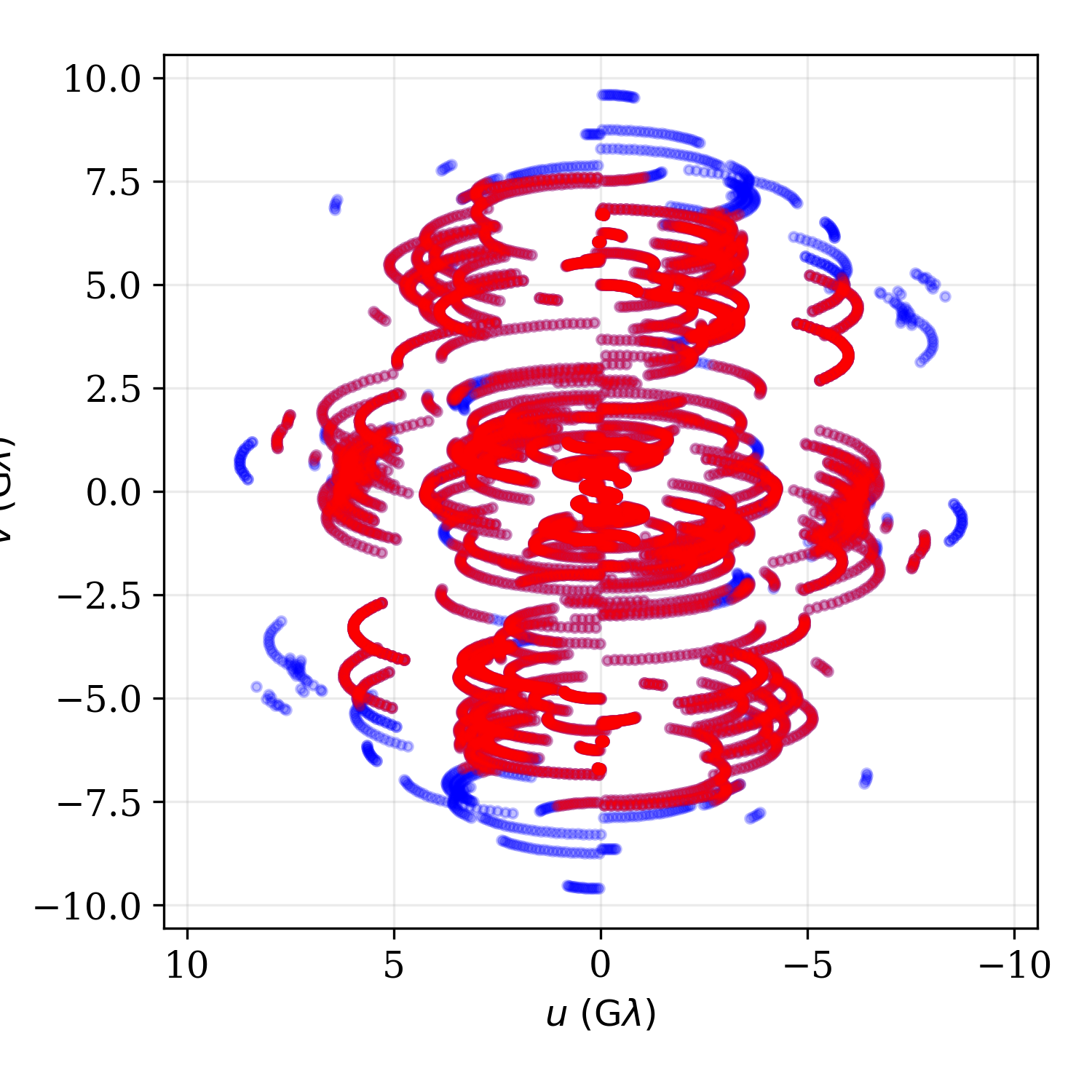 ../../_images/tutorial_data_bls.png