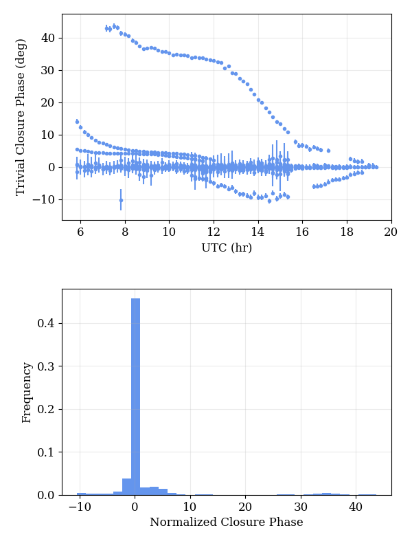 ../../_images/tutorial_data_triv.png